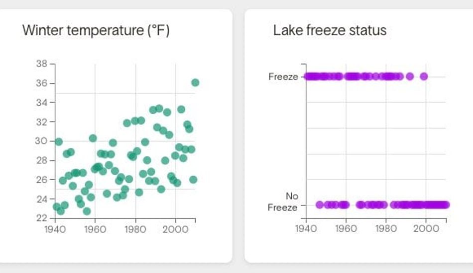 imageClimate Data Visualization