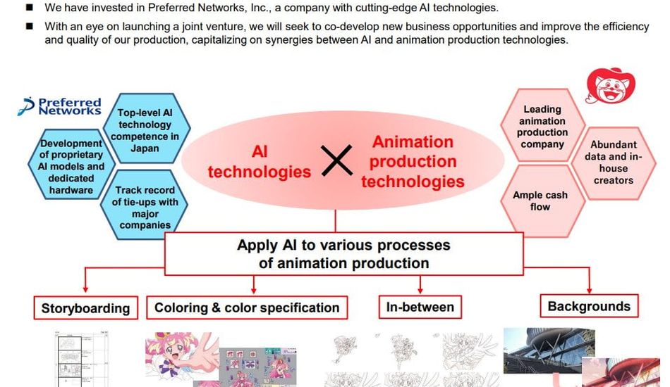 imageAI in Anime
